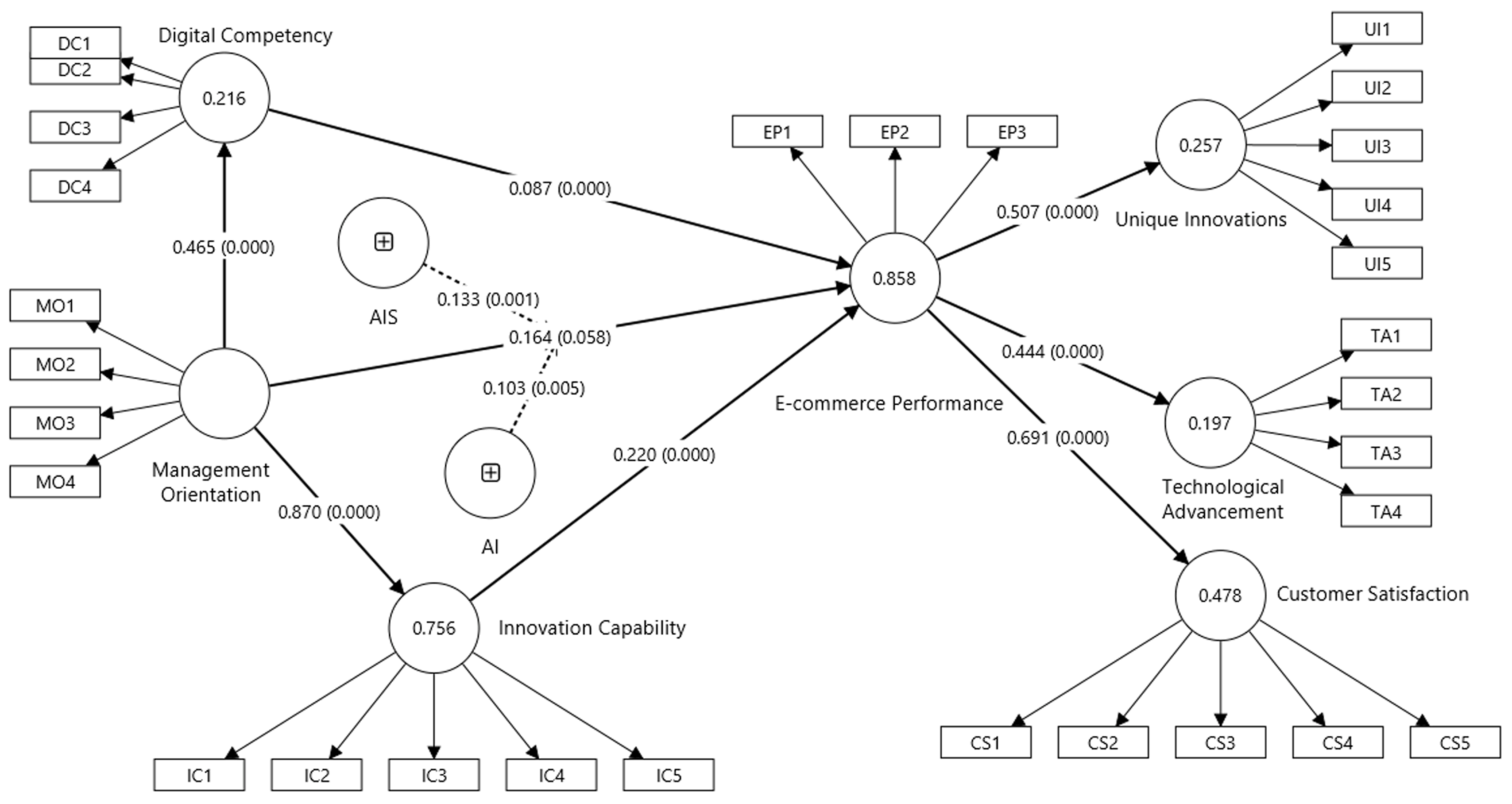 2026 Guidelines for PLS-SEM in SmartPLS and fsQCA (With Two Month License Key sponsored by SmartPLS, Germany)